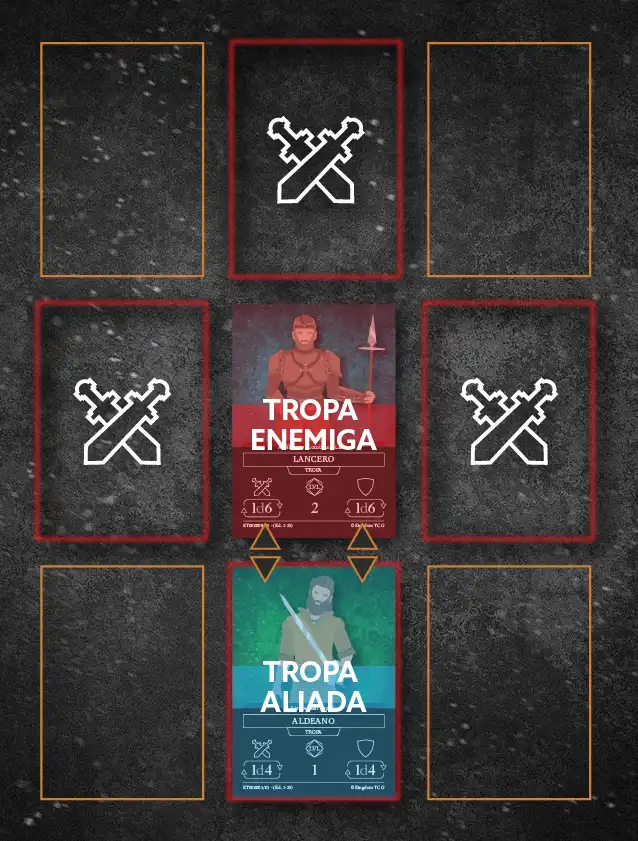 Posición de enfrentamiento en el campo de batalla.