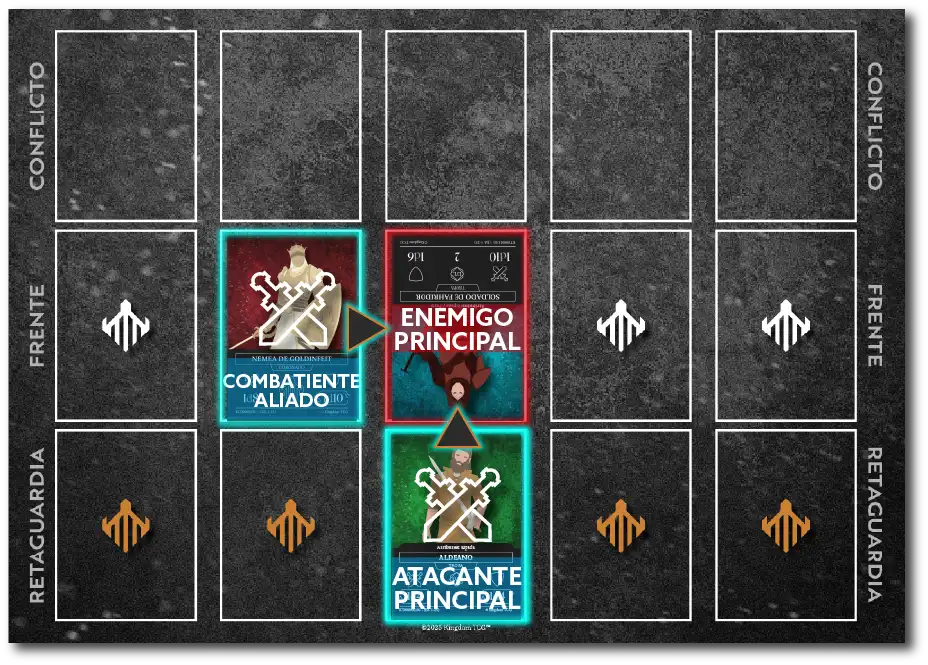 Situación básica de flanqueo.