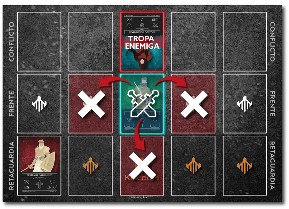 Una tropa amenazada no podrá moverse.