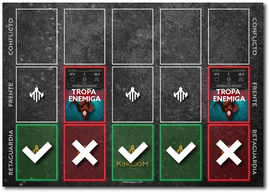 Línea de retaguardia con espacios amenazados.